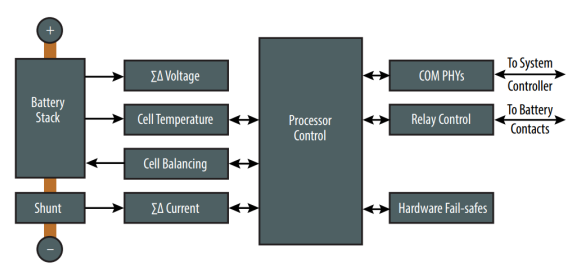 想要BMS高效穩(wěn)定？電流感應電阻解決方案了解下！