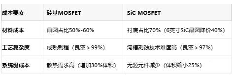 MOSFET技術(shù)解析：定義、原理與選型策略