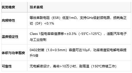 小體積大能量：陶瓷電容技術(shù)全解析：定義、原理與市場格局