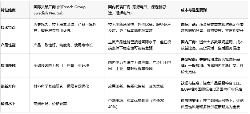 電力系統(tǒng)安全守護者:消弧線圈技術(shù)深度剖析與應用指南 電力系統(tǒng)安全守護者:消弧線圈技術(shù)深度剖析與應用指南