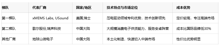 揚(yáng)聲器技術(shù)深度解析:從基礎(chǔ)原理到MEMS微聲前沿創(chuàng)新 揚(yáng)聲器技術(shù)深度解析:從基礎(chǔ)原理到MEMS微聲前沿創(chuàng)新