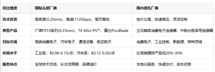 板對板連接器:電子設(shè)備的隱形橋梁與選型智慧 板對板連接器:電子設(shè)備的隱形橋梁與選型智慧