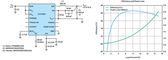 降低工業(yè)和汽車應(yīng)用中陶瓷電容器的電源要求 降低工業(yè)和汽車應(yīng)用中陶瓷電容器的電源要求