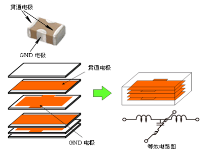 性能逆天的這種電容，你見過(guò)嗎？