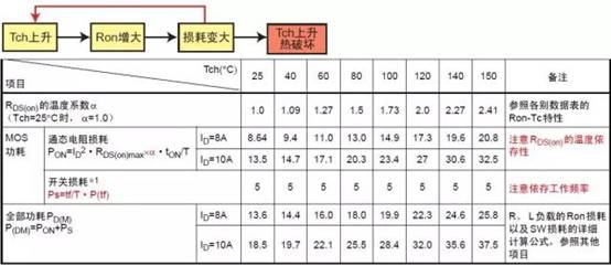 功率MOS管損壞的典型 功率MOS管損壞的典型