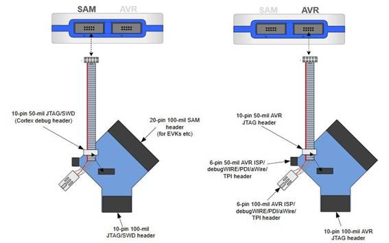 定制微控制器設(shè)計：組裝、測量、編程