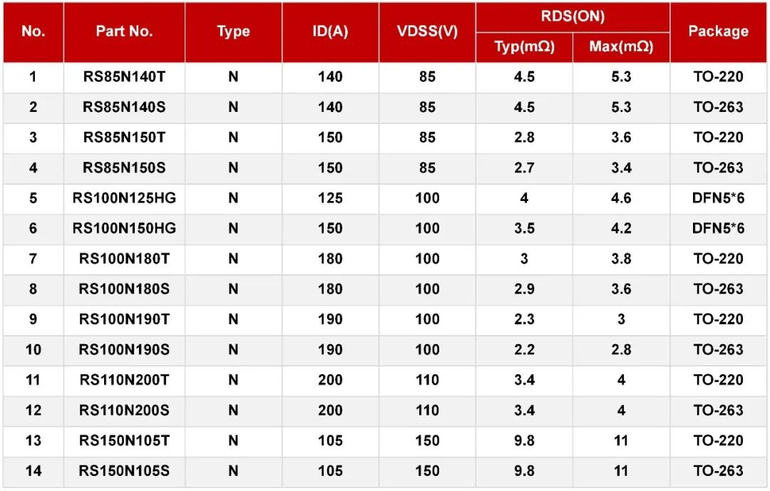 MOS管在戶用儲能上的應(yīng)用 MOS管在戶用儲能上的應(yīng)用