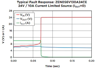 LED 應(yīng)用中提供 EOS 保護(hù)的功能 LED 應(yīng)用中提供 EOS 保護(hù)的功能