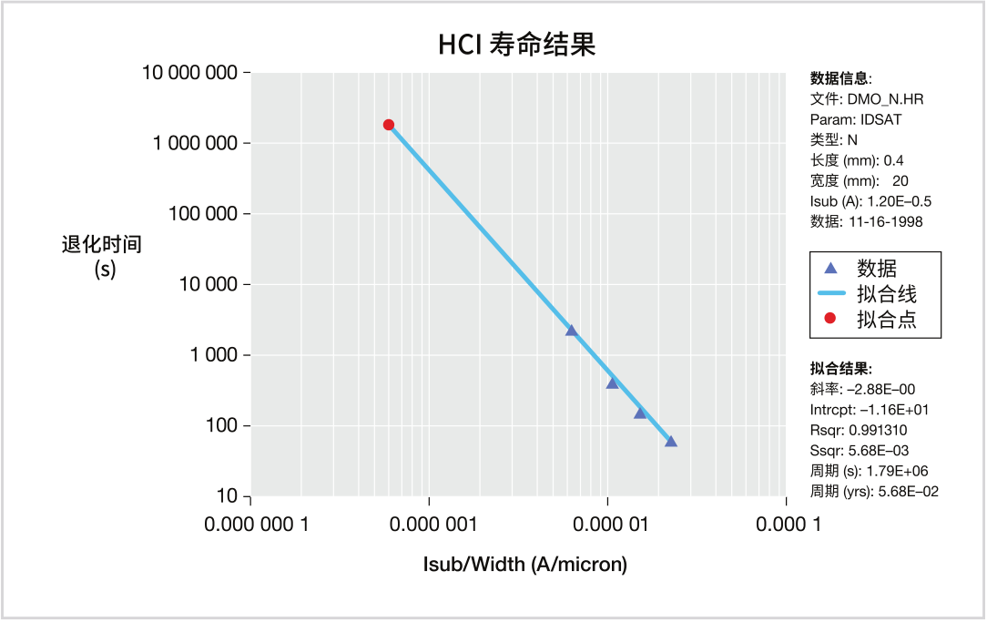 如何用4200A-SCS進(jìn)行晶圓級可靠性測試？