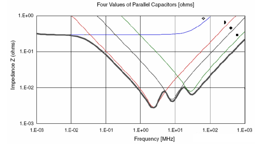 為什么去耦電容要靠近用電器件的電源管腳？