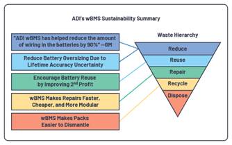電動(dòng)汽車無線電池管理革命已經(jīng)開始，投資回報(bào)潛力巨大