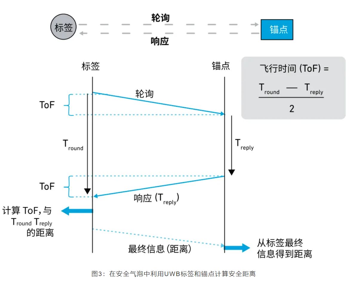 『這個知識不太冷』如何為你的應(yīng)用選擇UWB的拓?fù)浣Y(jié)構(gòu)？