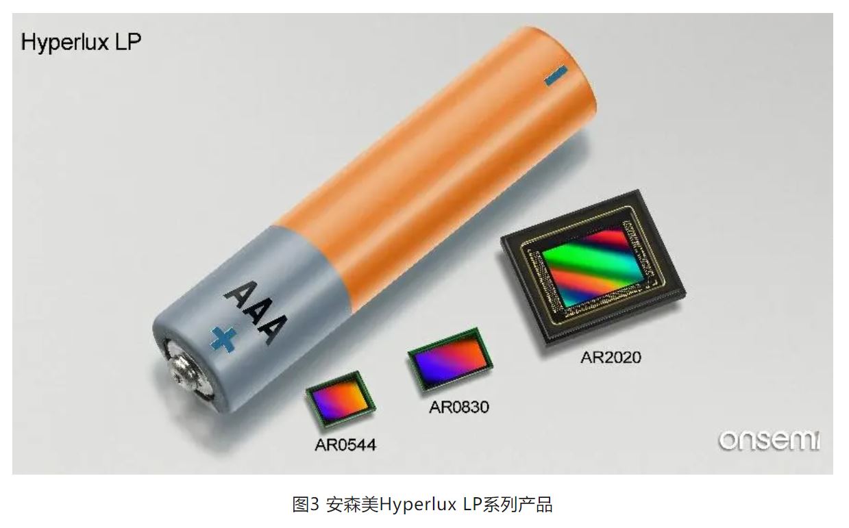 高分辨率低功耗圖像傳感器，工業(yè)5.0進(jìn)階應(yīng)用必備