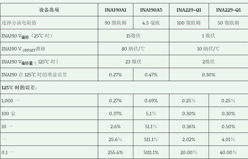 如何測(cè)量 EV/HEV 電池管理系統(tǒng)中的電流 如何測(cè)量 EV/HEV 電池管理系統(tǒng)中的電流