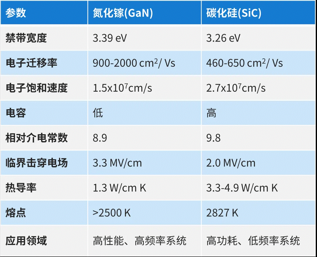 氮化鎵(GaN)的最新技術(shù)進展 氮化鎵(GaN)的最新技術(shù)進展