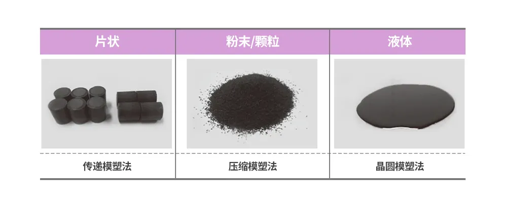 半導(dǎo)體后端工藝|第九篇:探索不同材料在傳統(tǒng)半導(dǎo)體封裝中的作用 半導(dǎo)體后端工藝|第九篇:探索不同材料在傳統(tǒng)半導(dǎo)體封裝中的作用