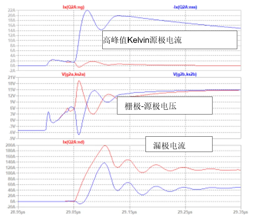 SiC JFET并聯(lián)的五大難題，破解方法終于來(lái)了！