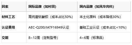 小體積大能量：陶瓷電容技術(shù)全解析：定義、原理與市場格局