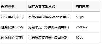 集成化與智能化:國產(chǎn)有刷電機(jī)驅(qū)動(dòng)芯片的技術(shù)躍遷與應(yīng)用突圍 集成化與智能化:國產(chǎn)有刷電機(jī)驅(qū)動(dòng)芯片的技術(shù)躍遷與應(yīng)用突圍