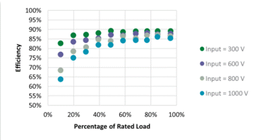 輔助電源的工作原理和輸出電路設(shè)計 輔助電源的工作原理和輸出電路設(shè)計