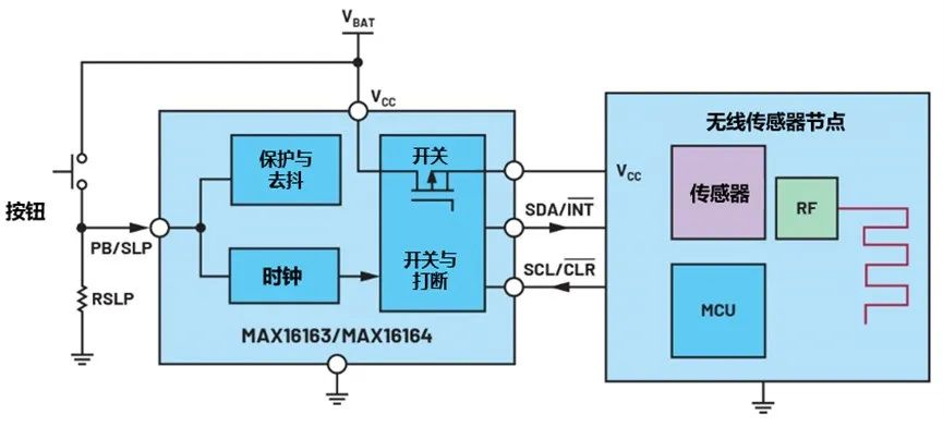 讓IoT傳感器節(jié)點更省電：一種新方案，令電池壽命延長20%！