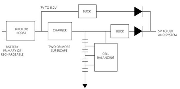 如何使用單個(gè)超級(jí)電容器作為 5 V 電源的備用電源 如何使用單個(gè)超級(jí)電容器作為 5 V 電源的備用電源