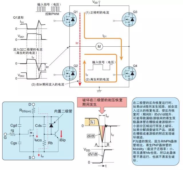 功率MOS管損壞的典型 功率MOS管損壞的典型