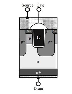 高性能 SiC MOSFET 技術裝置設計理念 高性能 SiC MOSFET 技術裝置設計理念