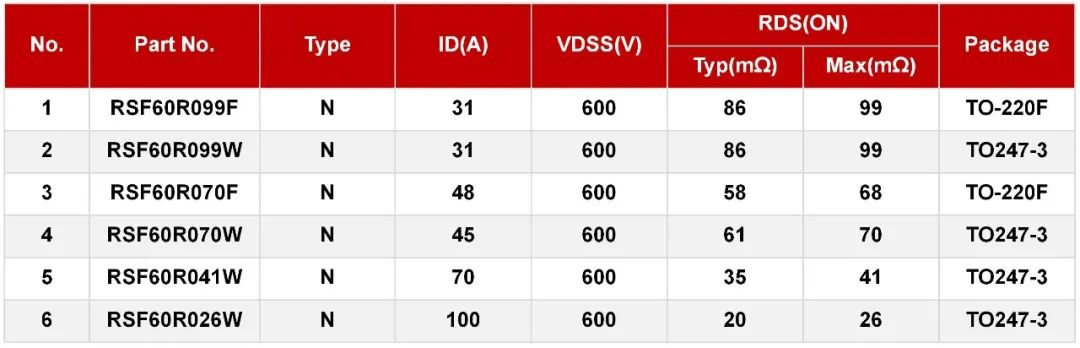 MOS管在戶用儲能上的應(yīng)用 MOS管在戶用儲能上的應(yīng)用