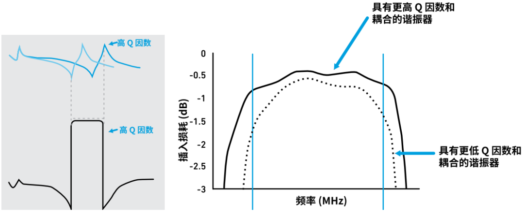『這個知識不太冷』探索 RF 濾波器技術(shù)(下) 『這個知識不太冷』探索 RF 濾波器技術(shù)(下)