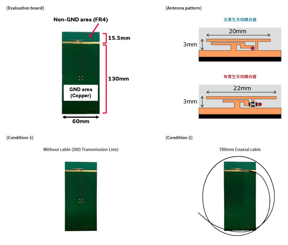 寄生天線(xiàn)耦合器有什么用途？