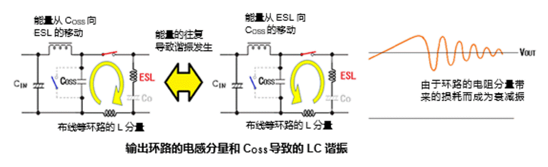 升壓型DC-DC轉換器中高頻噪聲的產(chǎn)生原因 升壓型DC-DC轉換器中高頻噪聲的產(chǎn)生原因