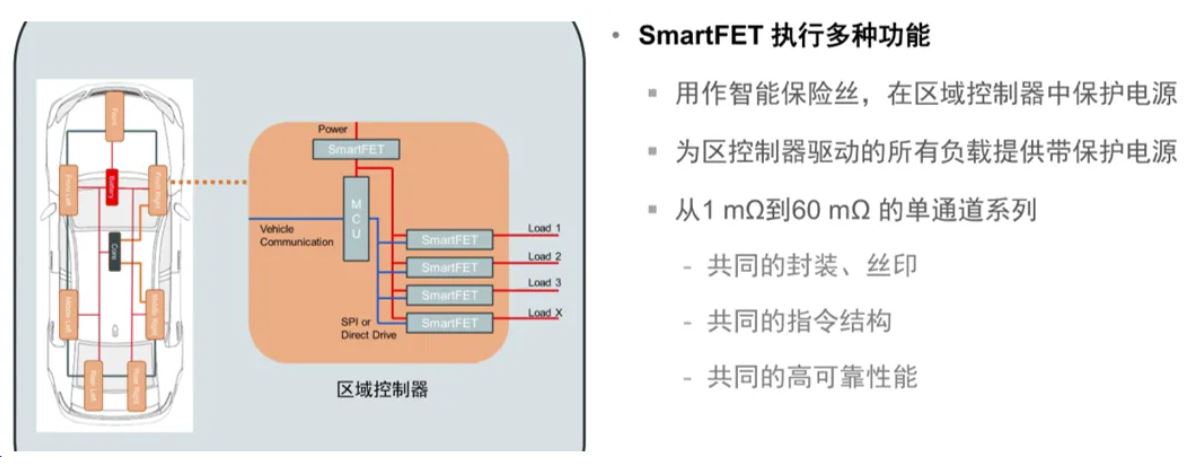 汽車區(qū)域控制器架構(gòu)趨勢下，這三類的典型電路設計正在改變