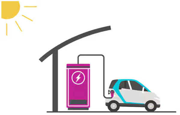 了解電動汽車充電應用中的發(fā)熱挑戰(zhàn) 了解電動汽車充電應用中的發(fā)熱挑戰(zhàn)