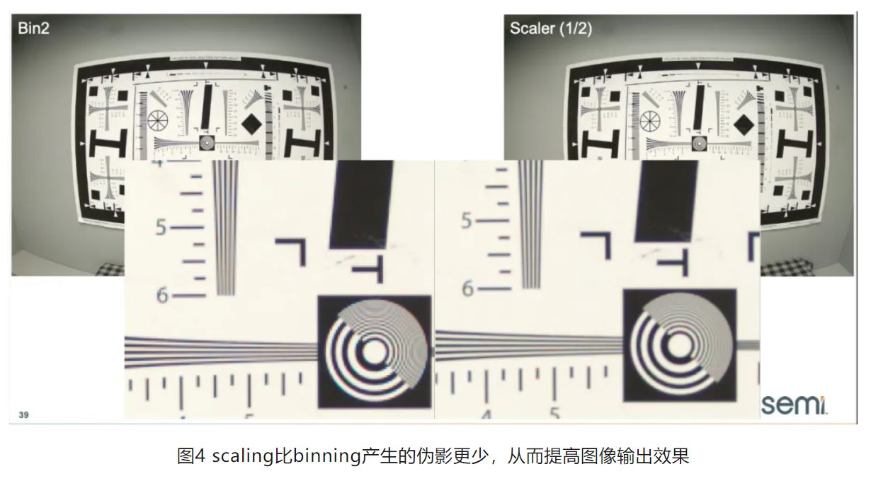 高分辨率低功耗圖像傳感器，工業(yè)5.0進(jìn)階應(yīng)用必備