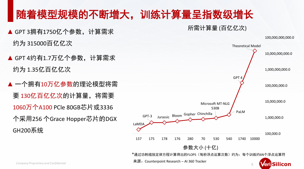 芯原戴偉民:AIGC為端側(cè)AI帶來(lái)巨大機(jī)會(huì) 芯原戴偉民:AIGC為端側(cè)AI帶來(lái)巨大機(jī)會(huì)