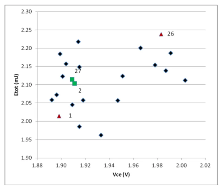IGBT并聯(lián)設(shè)計指南，拿下！
