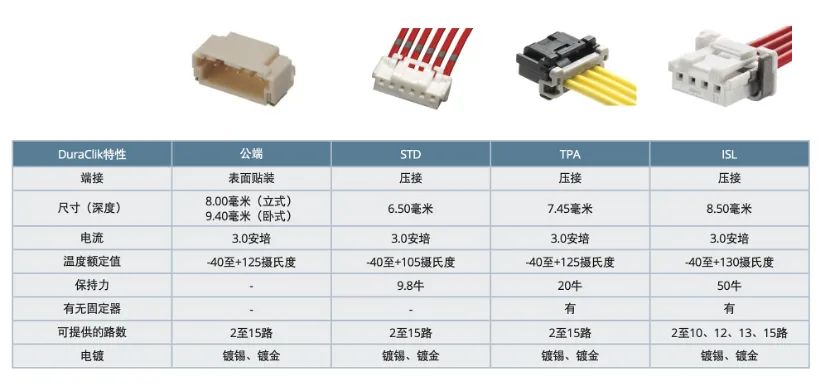 既要緊湊，又要耐用：這樣的連接器哪里找？