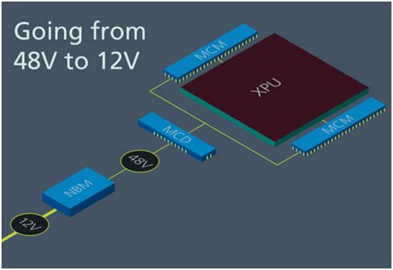 固定比率轉(zhuǎn)換器在大功率供電系統(tǒng)中的作用 固定比率轉(zhuǎn)換器在大功率供電系統(tǒng)中的作用