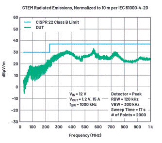 降低工業(yè)和汽車應(yīng)用中陶瓷電容器的電源要求 降低工業(yè)和汽車應(yīng)用中陶瓷電容器的電源要求