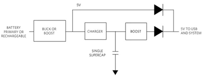 如何使用單個(gè)超級(jí)電容器作為 5 V 電源的備用電源 如何使用單個(gè)超級(jí)電容器作為 5 V 電源的備用電源