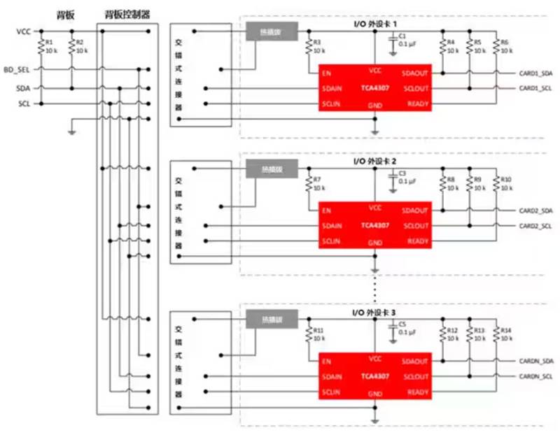 熱插拔真的安全嗎？本文告訴你~