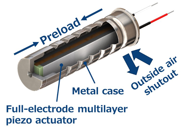 壓電致動器的原理、選擇和設(shè)計指南