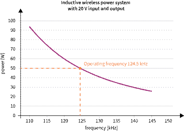 擴展無線電力傳輸以實現(xiàn)更高的功率傳輸 擴展無線電力傳輸以實現(xiàn)更高的功率傳輸