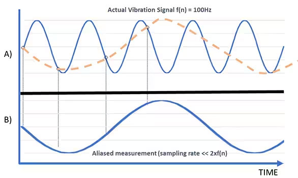 如何防止數字MEMS傳感器出現混疊現象 如何防止數字MEMS傳感器出現混疊現象