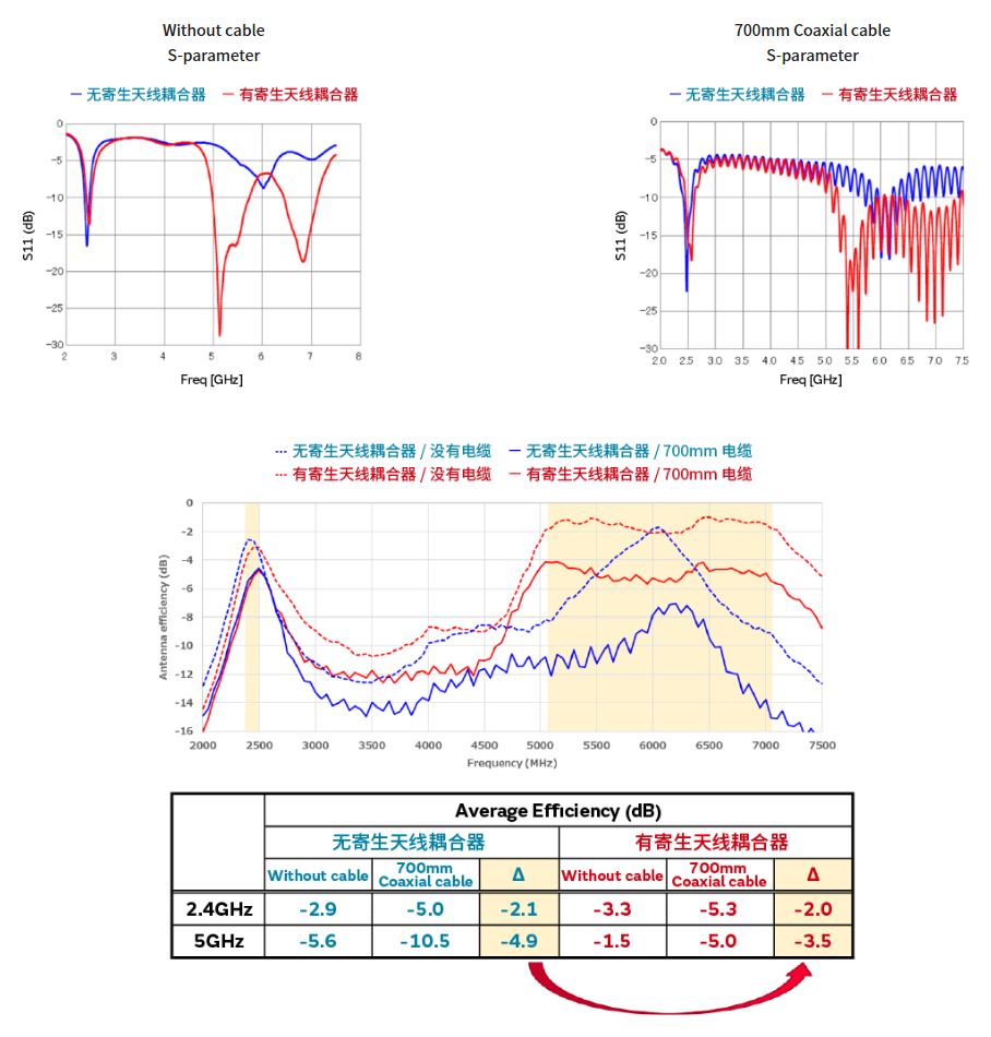 寄生天線(xiàn)耦合器有什么用途？