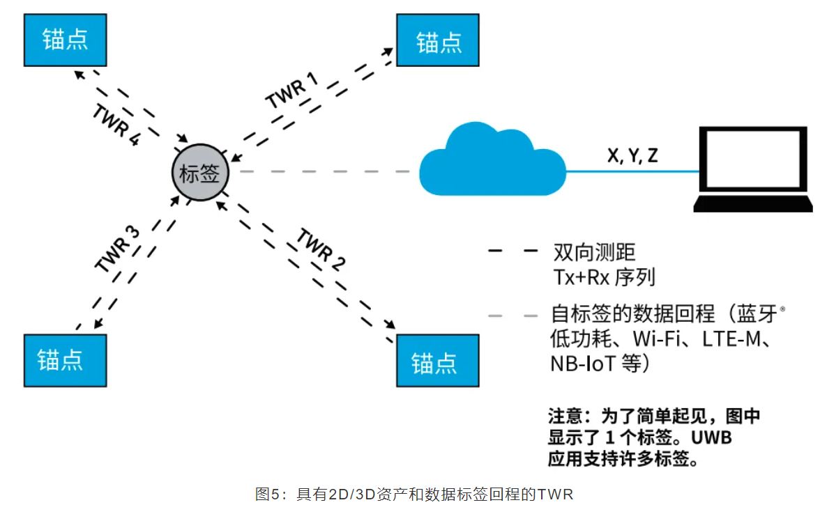 『這個知識不太冷』如何為你的應(yīng)用選擇UWB的拓?fù)浣Y(jié)構(gòu)？