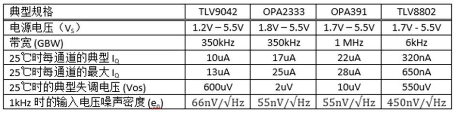 掌握幾個技巧 降低運放電路中的功耗！