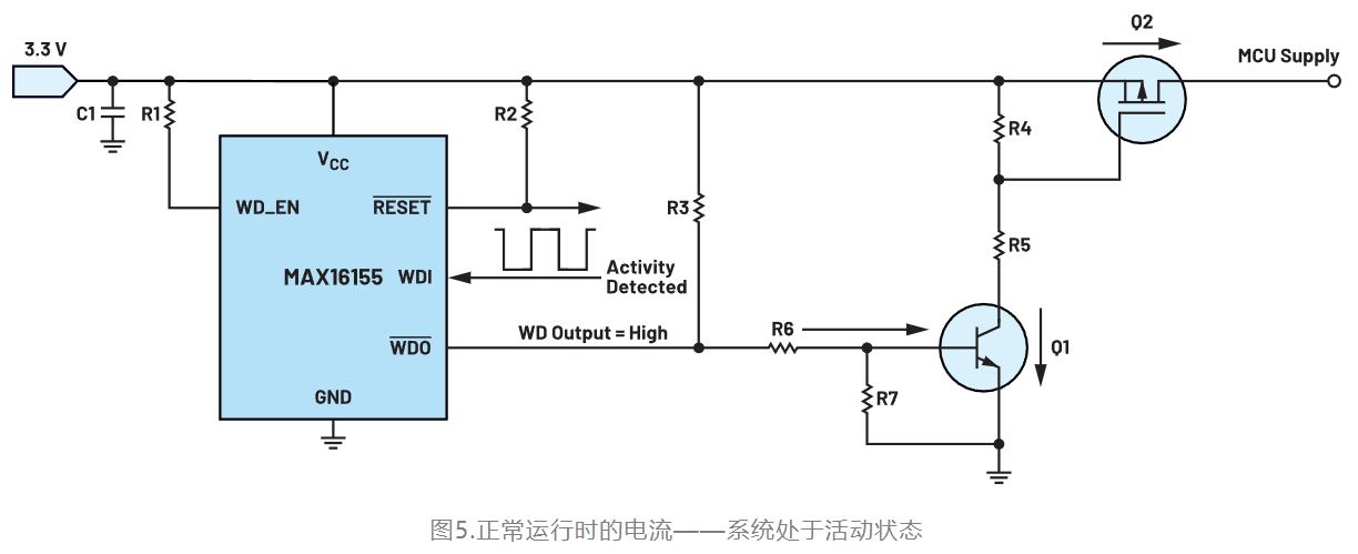 如何利用低電平有效輸出驅(qū)動高端輸入開關(guān)？