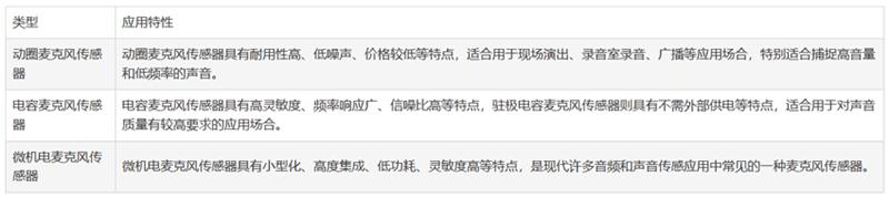 麥克風(fēng)傳感器的選擇與設(shè)計(jì)技巧 麥克風(fēng)傳感器的選擇與設(shè)計(jì)技巧